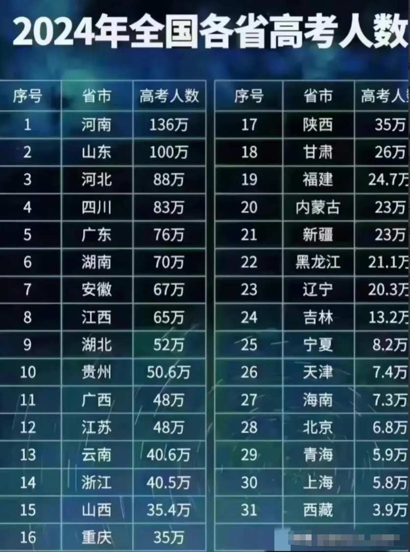 张雪峰高考志愿填报指南之十大最火专业